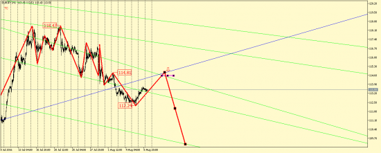 EUR/JPY, USD/CAD