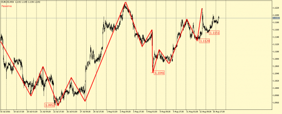 EUR/USD, AUD/USD