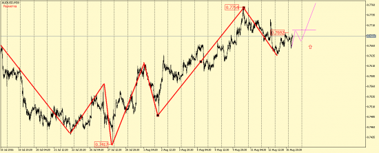 EUR/USD, AUD/USD