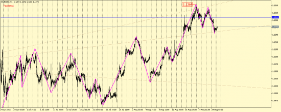 EUR/USD, AUD/USD