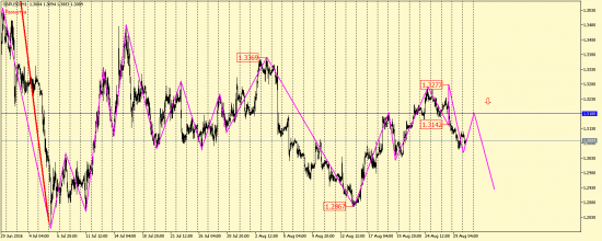 GBP/USD