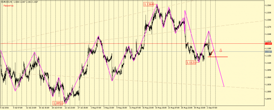 EUR/USD, AUD/USD