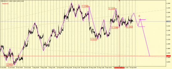 EUR/USD, GBP/USD, USD/CAD, AUD/USD