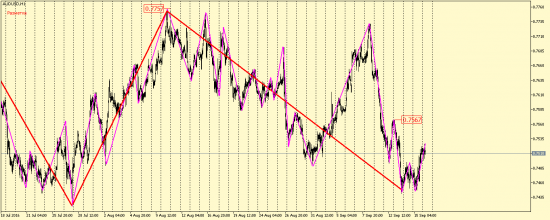 EUR/USD, GBP/USD, USD/CAD, AUD/USD