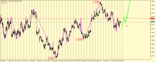 EUR/USD, GBP/USD, USD/CAD, AUD/USD