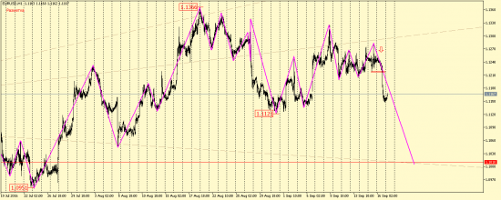 EUR/USD, GBP/USD, USD/CAD, AUD/USD