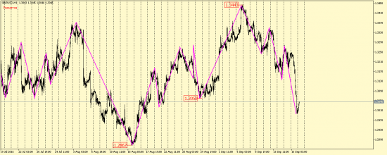 EUR/USD, GBP/USD, USD/CAD, AUD/USD