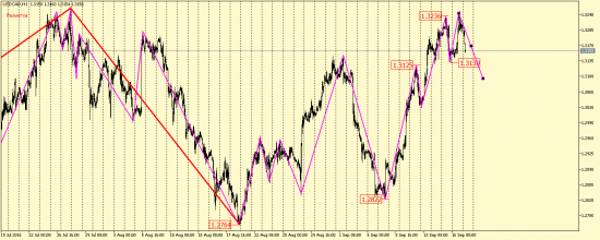 EUR/USD, GBP/USD, USD/CAD, AUD/USD