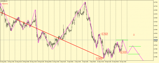 EUR/USD, GBP/USD, USD/CAD, AUD/USD