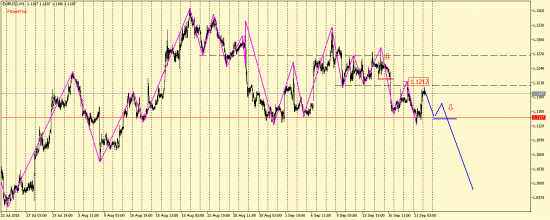 EUR/USD, AUD/USD