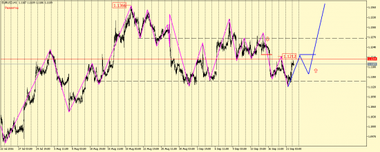 EUR/USD, AUD/USD