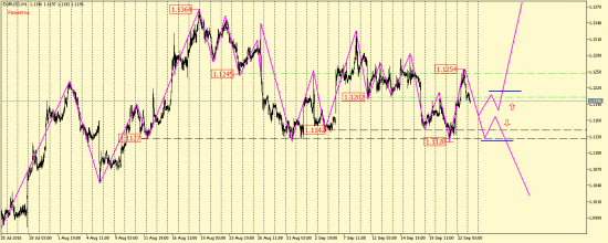 EUR/USD