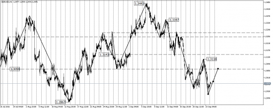 EUR/USD, GBP/USD, USD/CAD, AUD/USD