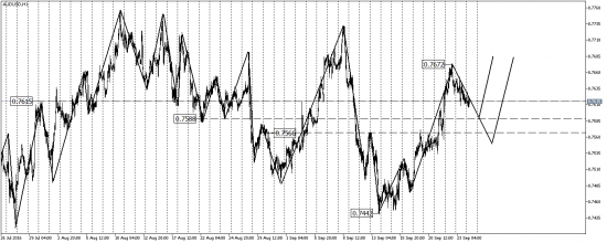 EUR/USD, GBP/USD, USD/CAD, AUD/USD