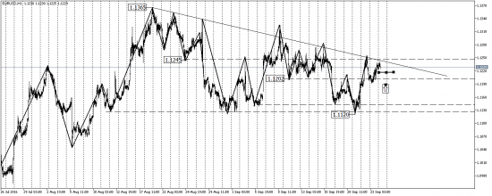 EUR/USD, GBP/USD, USD/CAD, AUD/USD