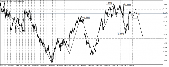 EUR/USD, GBP/USD, USD/CAD, AUD/USD