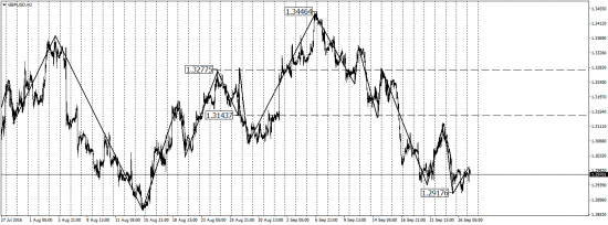 EUR/USD, GBP/USD,USD/CAD, AUD/USD