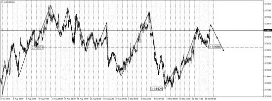 EUR/USD, GBP/USD,USD/CAD, AUD/USD