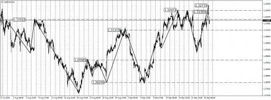 EUR/USD, GBP/USD,USD/CAD, AUD/USD