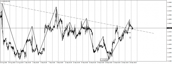 EUR/USD, GBP/USD,USD/CAD, AUD/USD