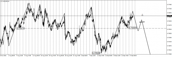 EUR/USD, GBP/USD, USD/CAD, AUD/USD