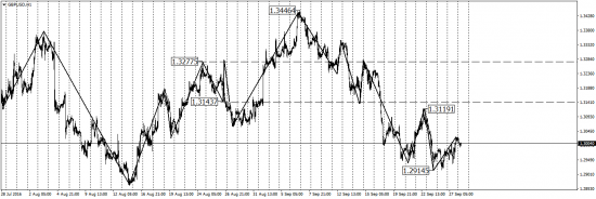 EUR/USD, GBP/USD, USD/CAD, AUD/USD