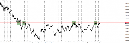 EUR/USD, GBP/USD, USD/CAD, AUD/USD