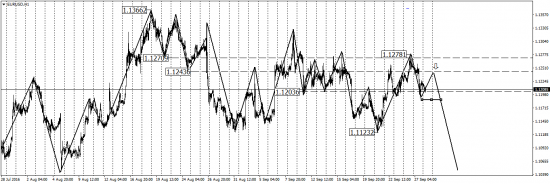 EUR/USD, GBP/USD, USD/CAD, AUD/USD