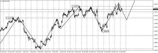 EUR/USD, GBP/USD, USD/CAD, AUD/USD