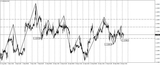 EUR/USD, AUD/USD, USD/CAD