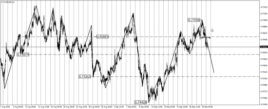 EUR/USD, AUD/USD, USD/CAD