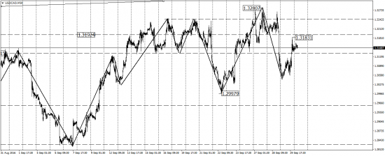 EUR/USD, AUD/USD, USD/CAD