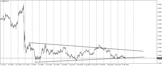 EUR/USD, GBP/USD, USD/CAD, AUD/USD