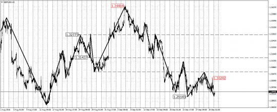 EUR/USD, GBP/USD, USD/CAD, AUD/USD