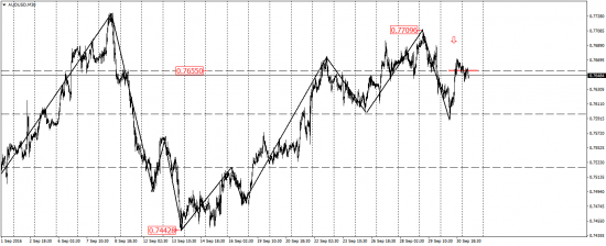 EUR/USD, GBP/USD, USD/CAD, AUD/USD