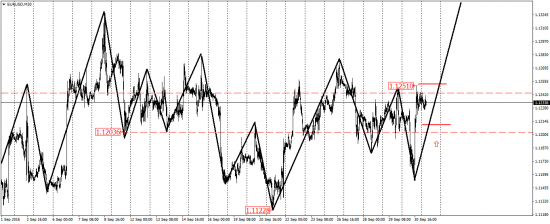 EUR/USD, GBP/USD, USD/CAD, AUD/USD