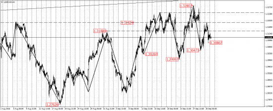 EUR/USD, GBP/USD, USD/CAD, AUD/USD