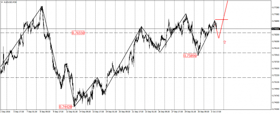 EUR/USD, GBP/USD, USD/CAD, AUD/USD