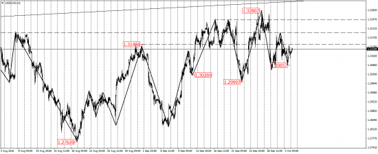 EUR/USD, GBP/USD, USD/CAD, AUD/USD