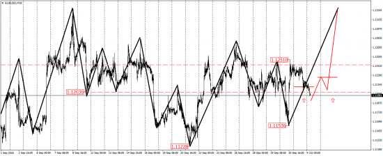 EUR/USD, GBP/USD, USD/CAD, AUD/USD