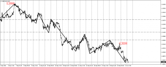 EUR/USD, GBP/USD, USD/CAD, AUD/USD