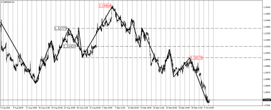 EUR/USD, GBP/USD, USD/CAD, AUD/USD