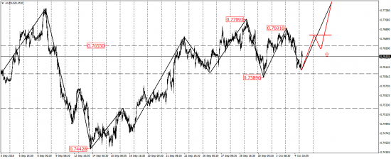 EUR/USD, GBP/USD, USD/CAD, AUD/USD