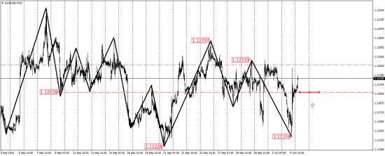 EUR/USD, GBP/USD, USD/CAD, AUD/USD