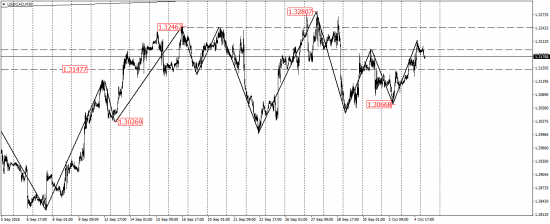 EUR/USD, GBP/USD, USD/CAD, AUD/USD