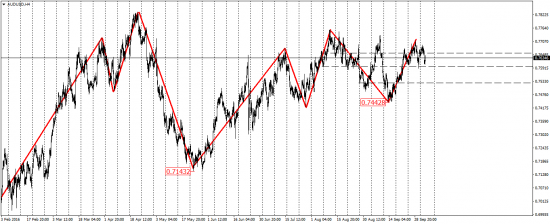 EUR/USD, GBP/USD, USD/CAD, AUD/USD