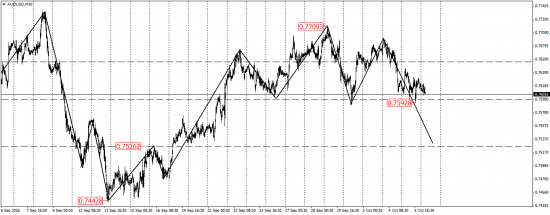 EUR/USD, GBP/USD, USD/CAD, AUD/USD