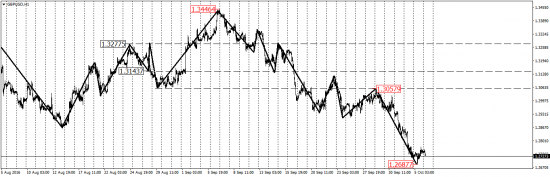 EUR/USD, GBP/USD, USD/CAD, AUD/USD