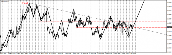 EUR/USD, GBP/USD, USD/CAD, AUD/USD