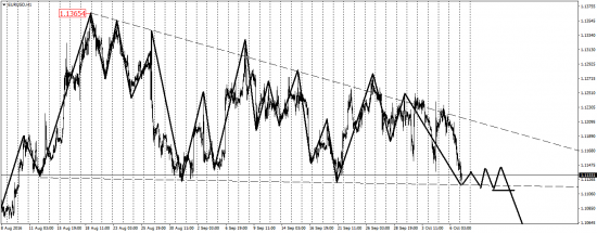 EUR/USD, GBP/USD, USD/CAD, AUD/USD